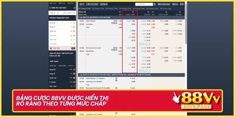 Kèo Châu Á 88VV - Cược Bóng Đá Chuẩn Nhất Năm 2025 2 Bảng cược 88VV được hiển thị rõ ràng theo từng mức chấp