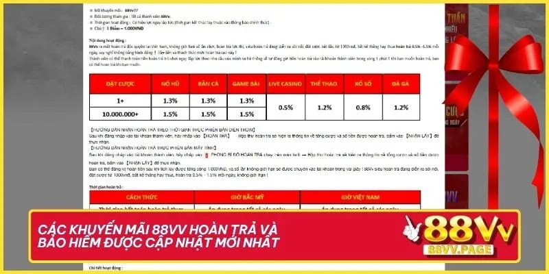 Khuyến Mãi 88VV - Ông Trùm Ưu Đãi Khuấy Đảo Thị Trường 2 Các khuyến mãi 88VV hoàn trả và bảo hiểm được cập nhật mới nhất