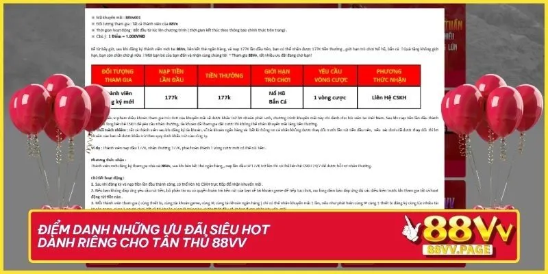 Khuyến Mãi 88VV - Ông Trùm Ưu Đãi Khuấy Đảo Thị Trường 1 Điểm danh những ưu đãi siêu hot dành riêng cho tân thủ 88VV
