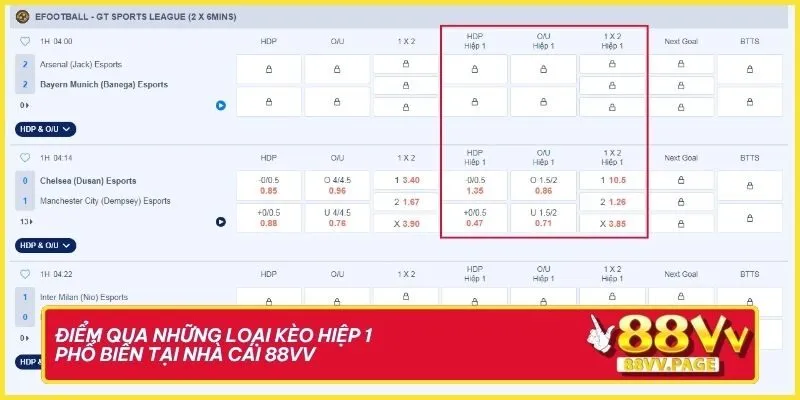 Tất Tần Tật Về Kèo Hiệp 1 Cho Người Chơi Mới Bắt Đầu 2 Điểm qua những loại kèo hiệp 1 phổ biến tại nhà cái 88VV